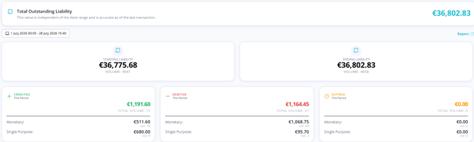 homepage_reporting_giftcards_liabilityoverview