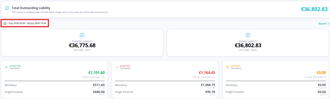homepage_reporting_giftcards_liabilityoverview_daterange_red